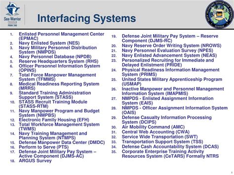 total workforce management system twms|BUREAU OF NAVAL PERSONNEL .